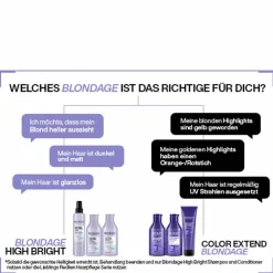 blondage high bright   Shampoo 300 ml
