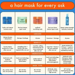 Hydration   Dream Routine Overnight Hydrating Mask 100 ml