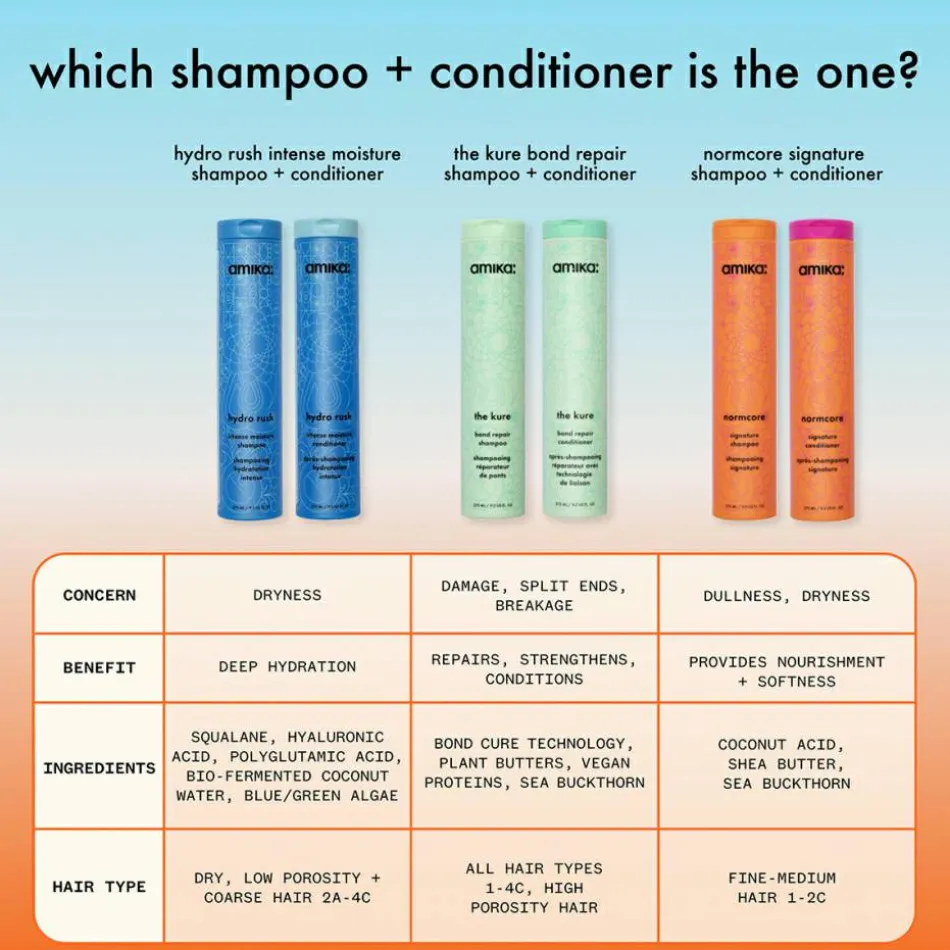 Hydration Hydro Rush Intense Moisture Conditioner 275 ml