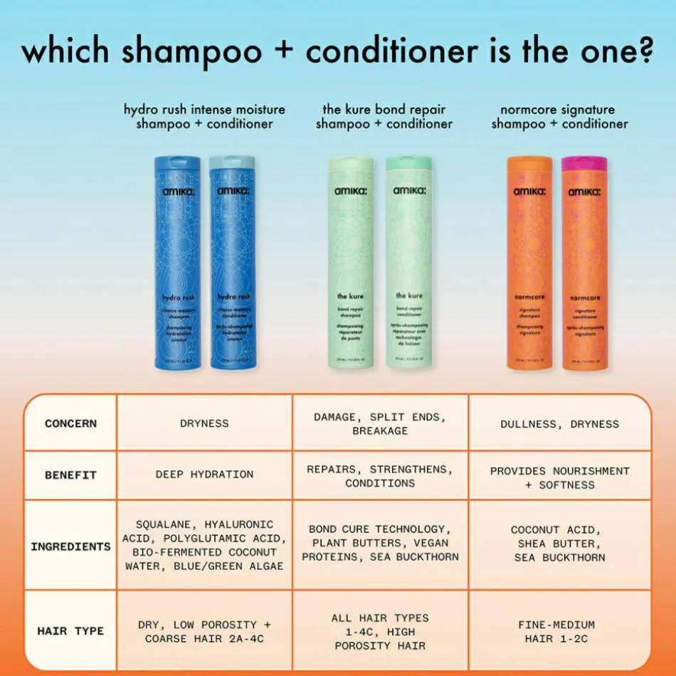 Hydration Hydro Rush Intense Moisture Shampoo 275 ml