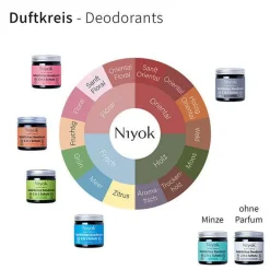 2 in 1 anti-transpirante Deocreme - Flowers 40 ml
