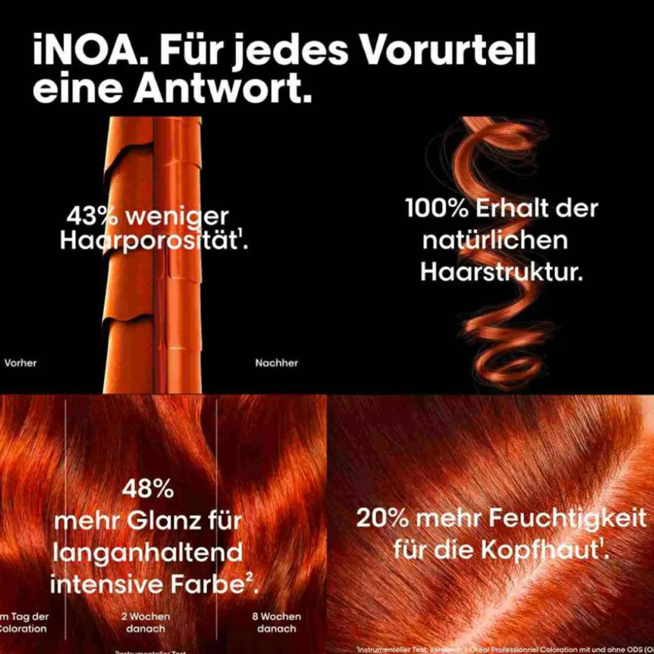 INOA No Ammonia Permanent Color Booster