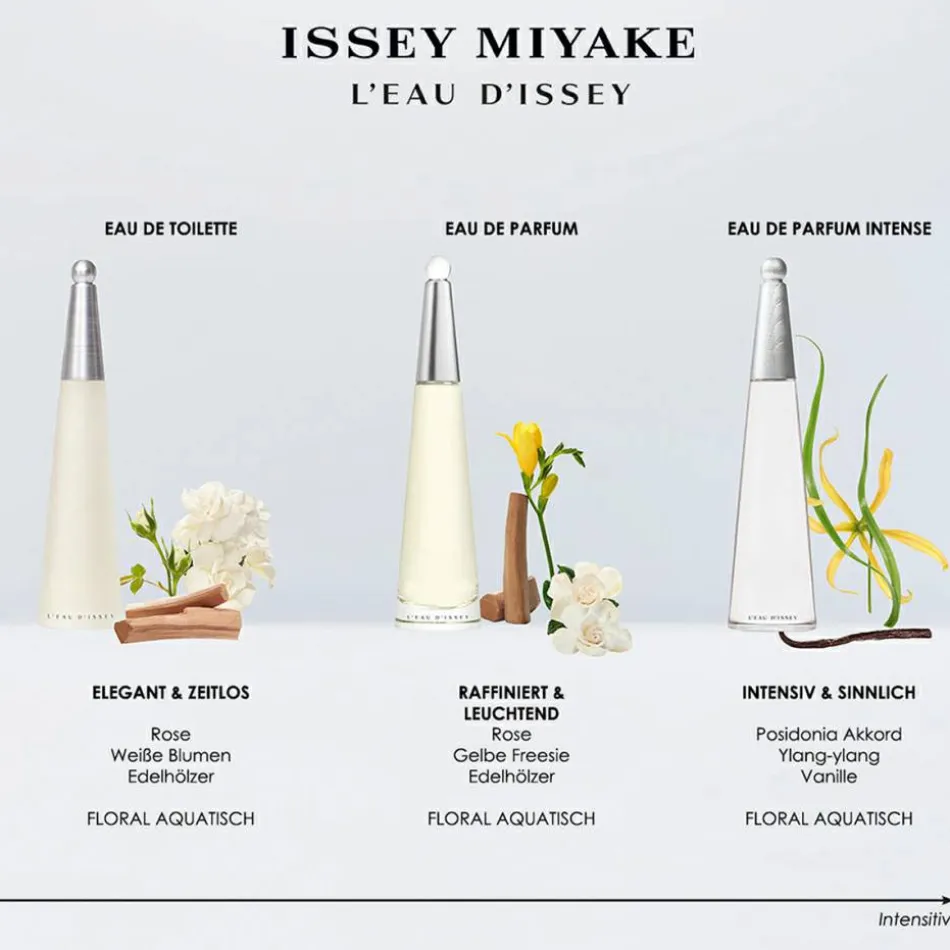L'Eau d'Issey Eau de Parfum Refillable Spray 75 ml