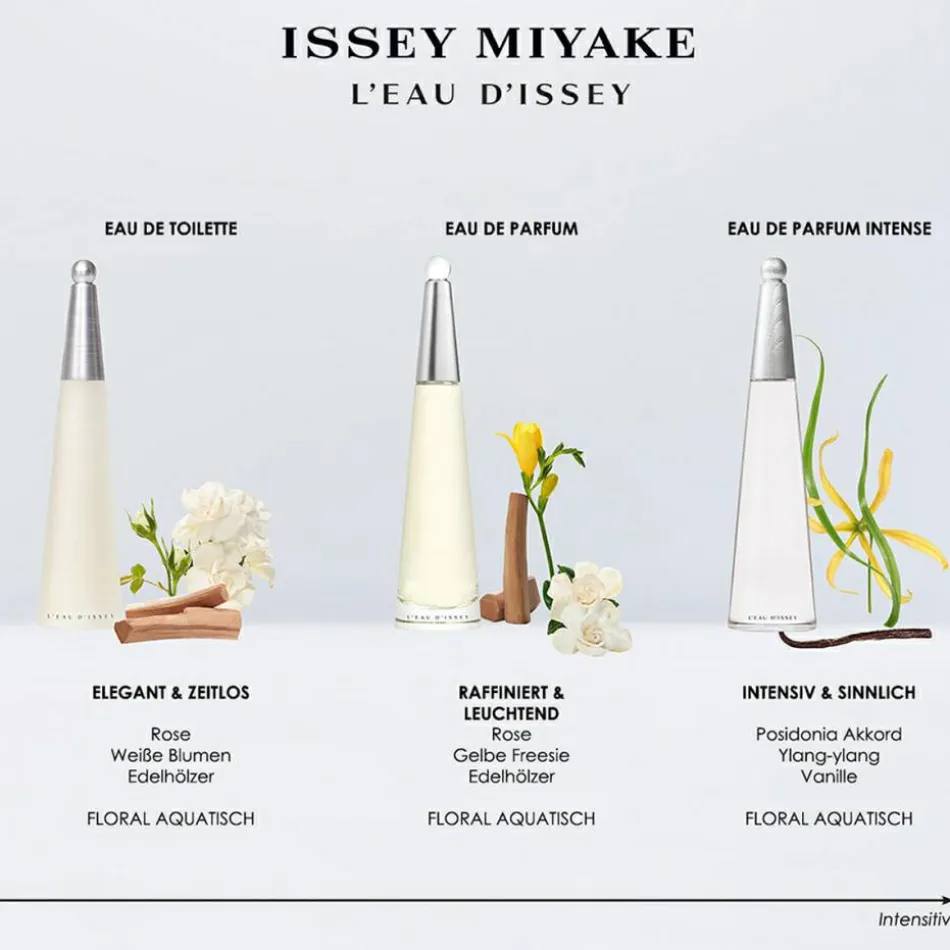 L'Eau d'Issey Eau de Parfum Spray 50 ml
