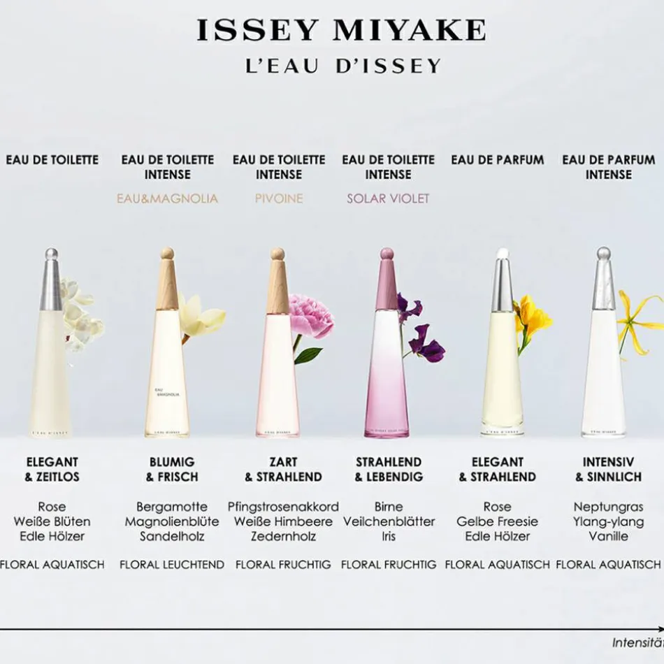 L'Eau d'Issey Eau de Parfum Spray 50 ml