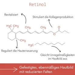 RESIST AGING   Retinol Triple Action PRO AGE Day + Night Cream 50 ml