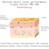 RESIST AGING   Retinol Triple Action PRO AGE Serum 30 ml