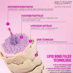 RE/START BOND REPAIR DAMAGE REVERSING INTENSIVE MASK
