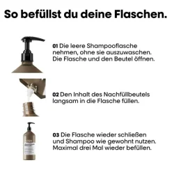 Serie Expert Absolut Repair Molecular Professional Shampoo Refill 1 Liter