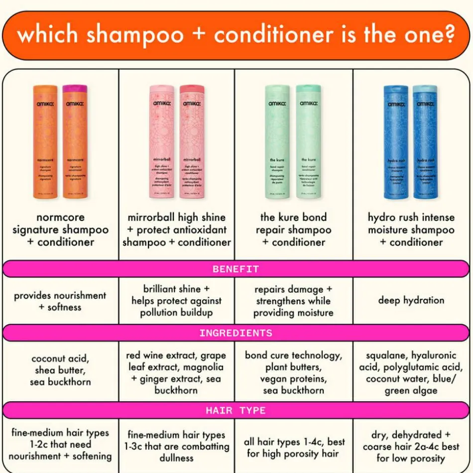 Signature Care Normcore Signature Conditioner 275 ml