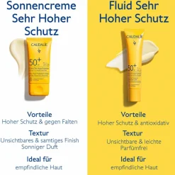 Sonnencreme Sehr Hoher Schutz LSF 50+ 50 ml