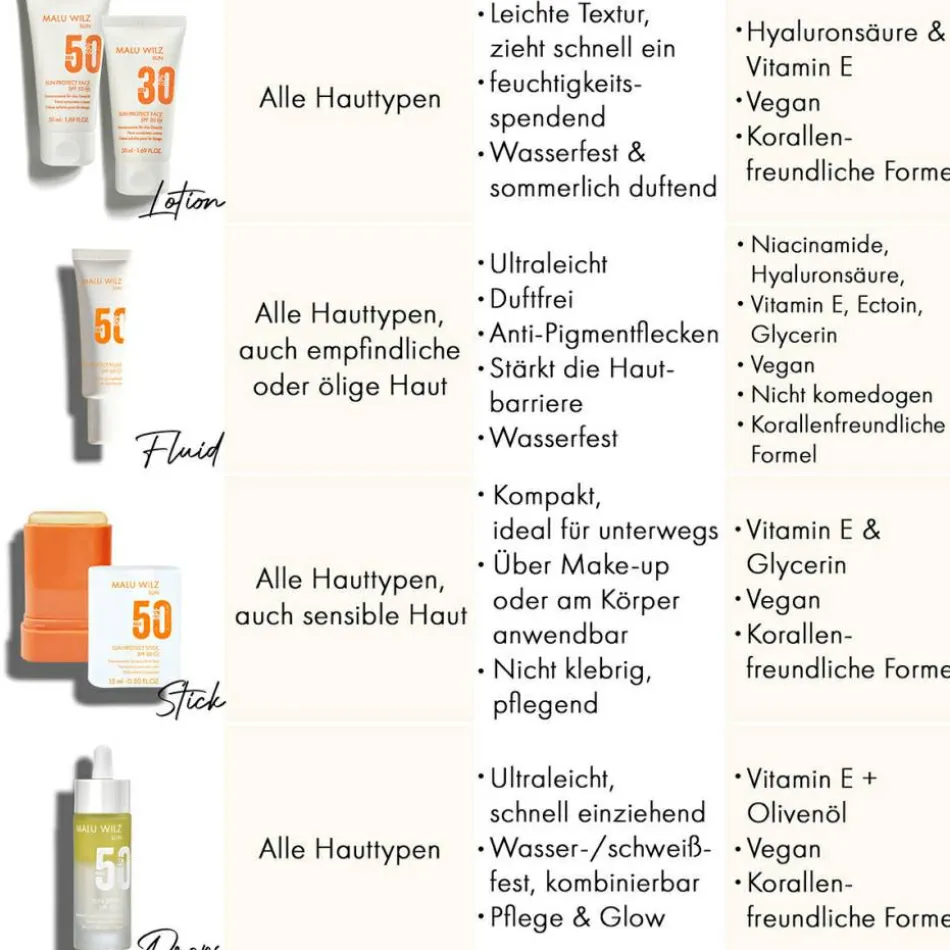 Sun Drops SPF 50 30 ml