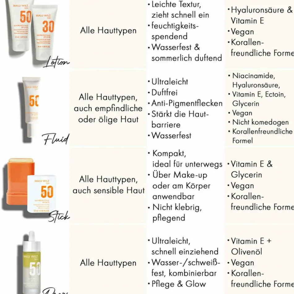 Sun Sun Protect Face SPF 50 50 ml