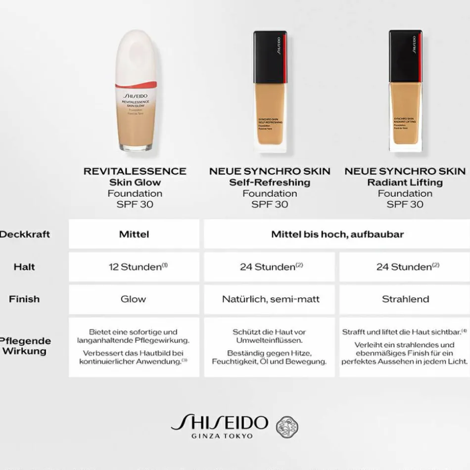 Synchro Skin Self-Refreshing Foundation SPF 30