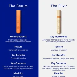 The Elixir 30 ml