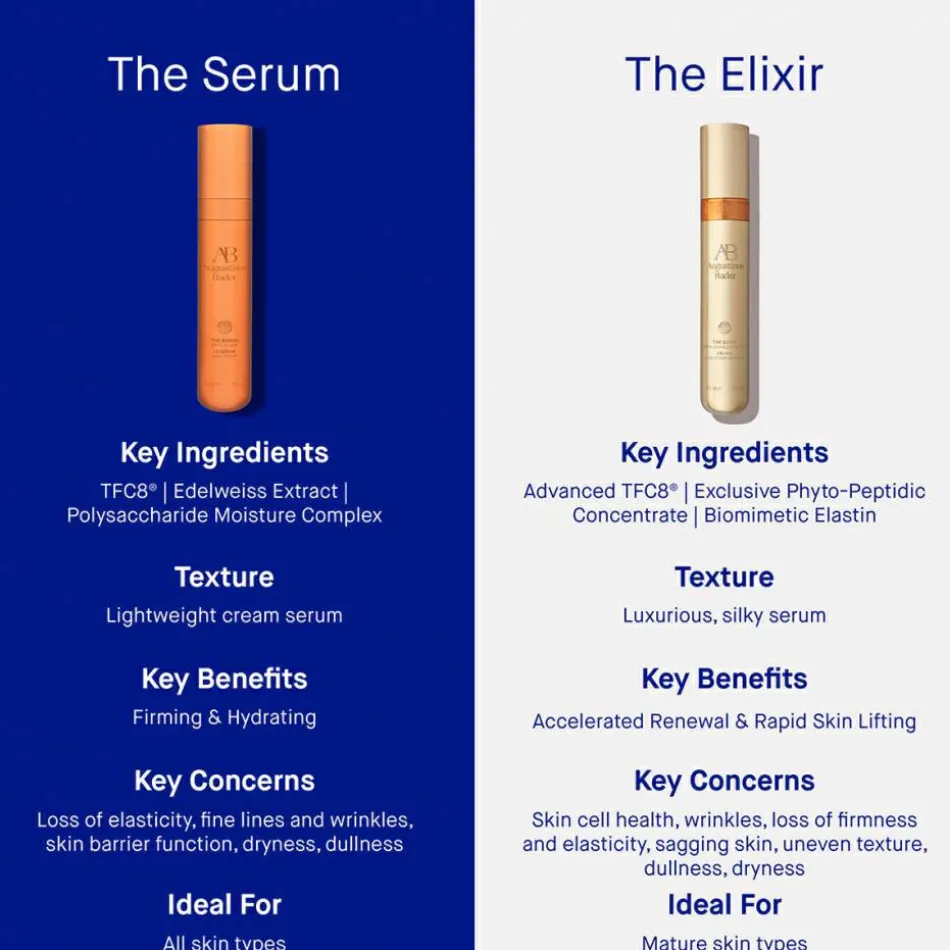 The Elixir 30 ml
