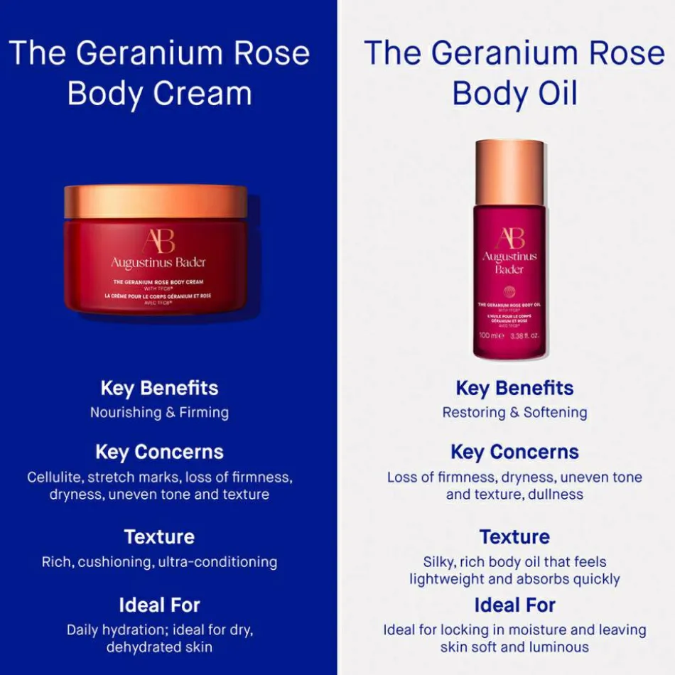 The Geranium Rose Body Cream 200 ml