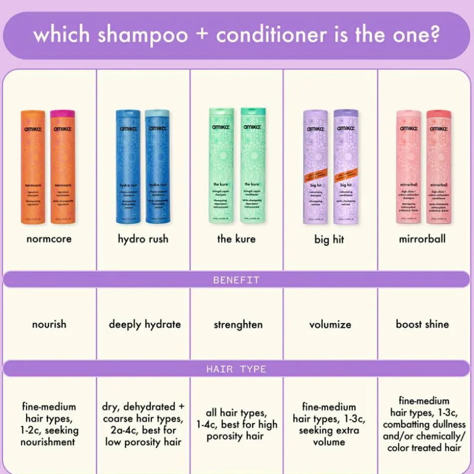 Volume Big Hit Volumizing Conditioner 275 ml